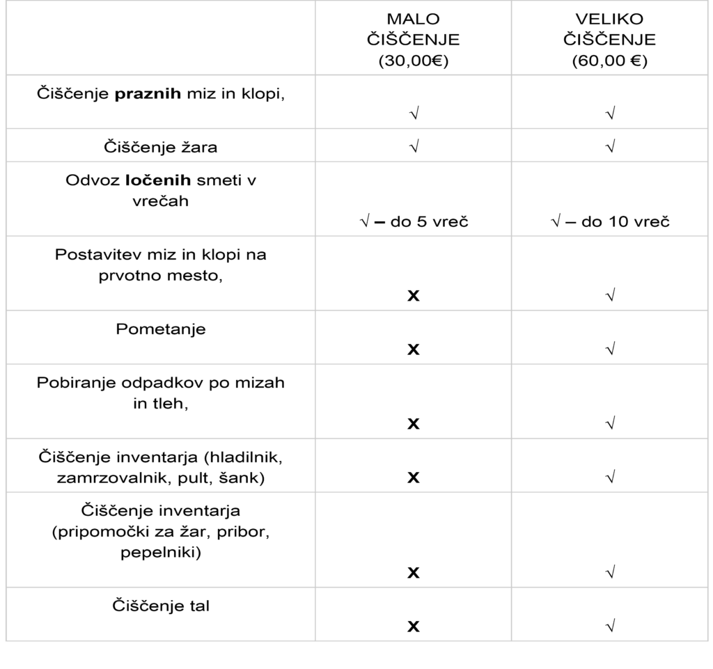 Tabela razlik med malim in velikim čiščenjem